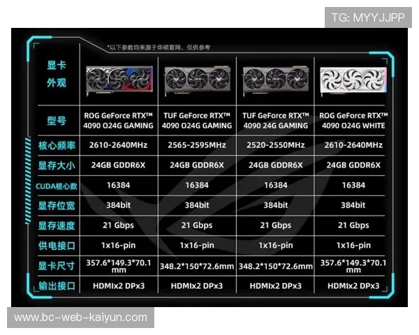 显卡厂商押宝电竞:下一代硬件能否改变比赛格局? 显卡厂商押宝电竞:下一代硬件能否改变比赛格局?