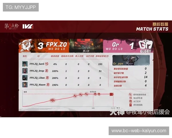 G队中场掌控比赛节奏,专家称赞,gr战队比赛 G队中场掌控比赛节奏,专家称赞,gr战队比赛